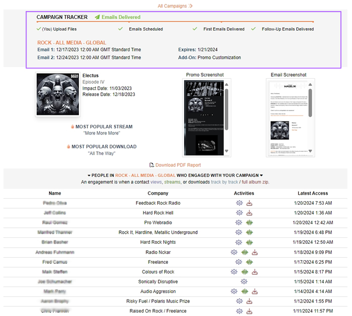 Campaign tracker steps and status