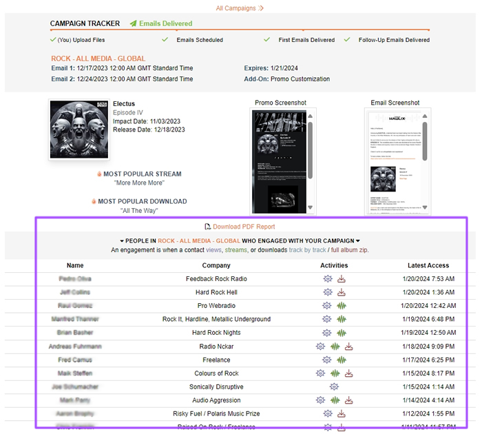 Campaign tracker engagement